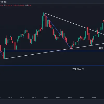 [30일 챌린지 7기 1주차]  과제 인증합니다