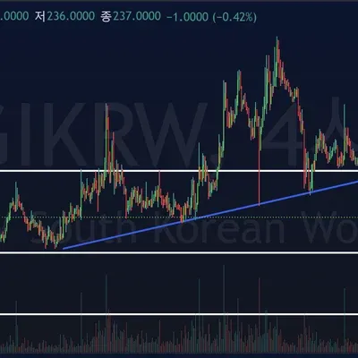 [30일 챌린지 7기 1주차] 차트 분석
