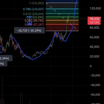 3일챌린지 6기 3주차