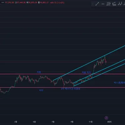 [30일 챌린지 7기 1주차 ]