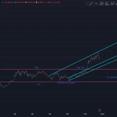 [30일 챌린지 7기 1주차 ]