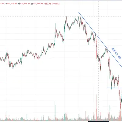 [30일 챌린지 7기 1주차]