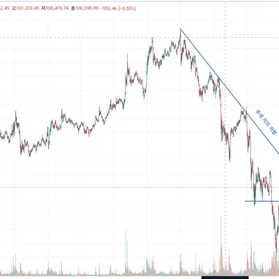 [30일 챌린지 7기 1주차]