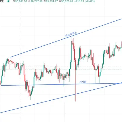 [30일 챌린지 7기 1주차]