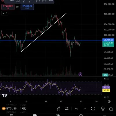[30일 챌린지 7기 1주차]