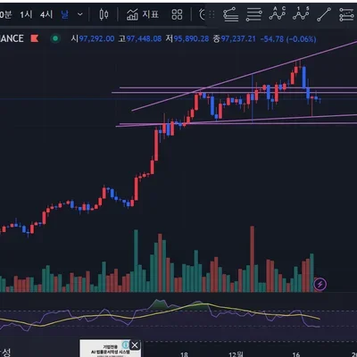 [30일 챌린지 7기 1주차] 지지 저항 추세선 그리기