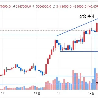 [30일 챌린지 7기 1주차] 이더리움 작도