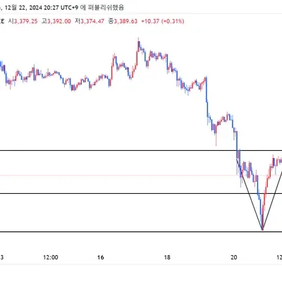 [ 미션]7기 5일차