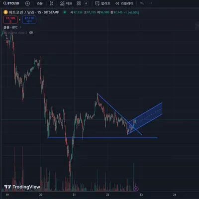 [30일 챌린지 7기 1주차]  지지 저항과 추세선 