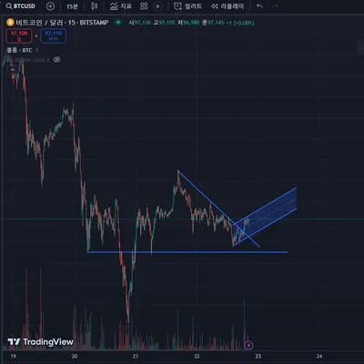 [30일 챌린지 7기 1주차]  지지 저항과 추세선 
