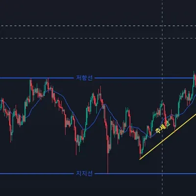 [30일 챌린지 7기 1주차] 비트코인 추세선, 저항선, 지지선