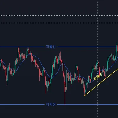 [30일 챌린지 7기 1주차] 비트코인 추세선, 저항선, 지지선
