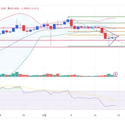 [30일 챌린지 6기 3주차] 트레이딩 매매일지