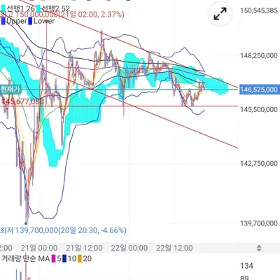 30일 챌린지 7기 5일차 미션!