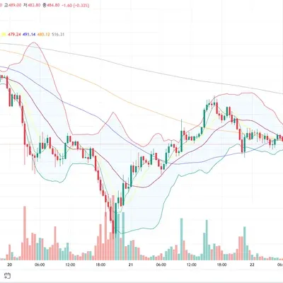 [30일 챌린지 6기 3주차]