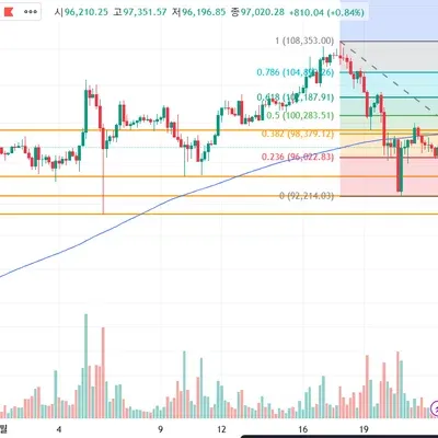 [30일 챌린지 7기 1주차] 수강생 실습