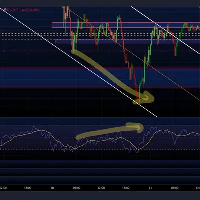 [30일 챌린지 6기 2주차] 비트코인 15분봉 상승다이버전스