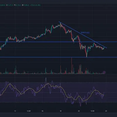 [30일챌린지 7기 1주차] 지지 저항 추세선