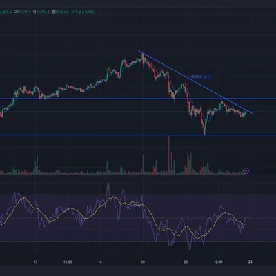 [30일챌린지 7기 1주차] 지지 저항 추세선