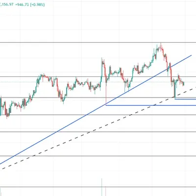 [30일 챌린지 7기 1주차] 지지 저항, 추세파악 과제 제출