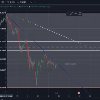[30일 챌린지 7기 1주차] 5일차 미션입니다!
