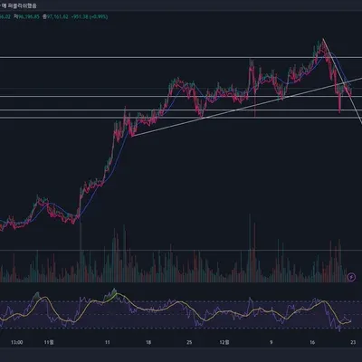 지지 저항과 추세선