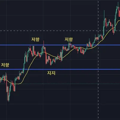 [30일 챌린지 7기 1주차] 5일차 미션
