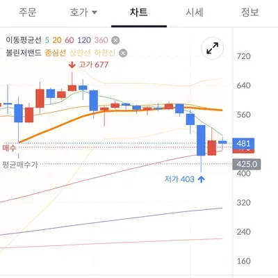 [30일 챌린지 6기 3주차]