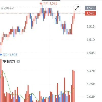 [30일 챌린지 6기 3주차]