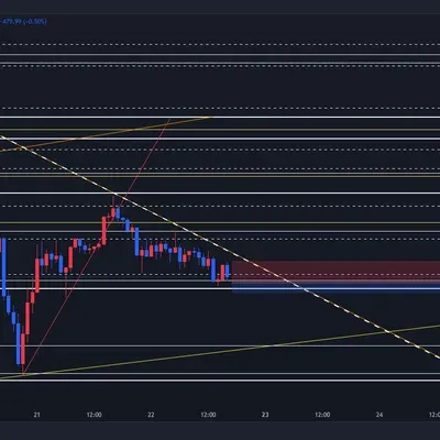 [30일 챌린지 6기 3주차]비트코인 롱 진입