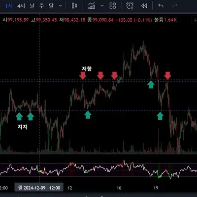 [30일 챌린지 7기 1주차] 5일차 미션 인증합니다.