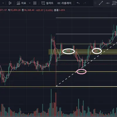 [30일 챌린지 7기 1주차] 5일차 미션 인증