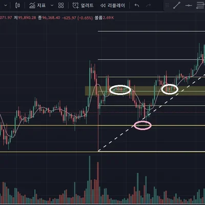 [30일 챌린지 7기 1주차] 5일차 미션 인증