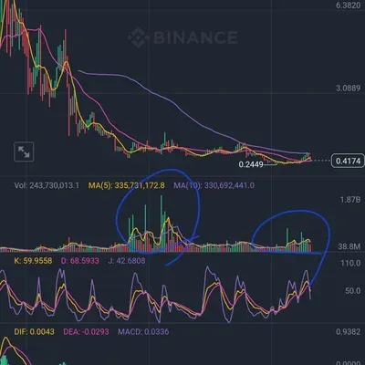 30일 챌린지 6기 3주차 
