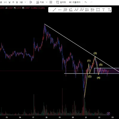 30일 챌린지 7기 1주차