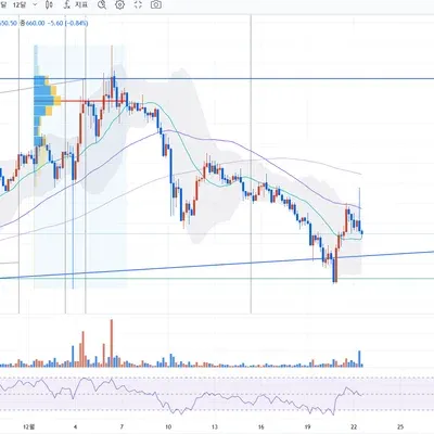 [30일 챌린지 6기 3주차] 매매일지