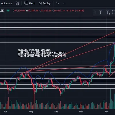 30일 챌린지 6기 3주차 19일차 미션