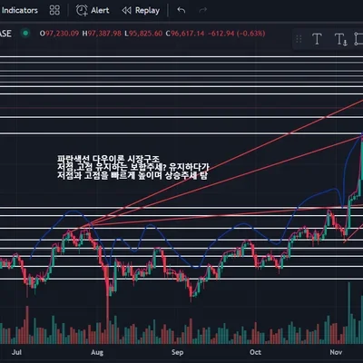 30일 챌린지 6기 3주차 19일차 미션