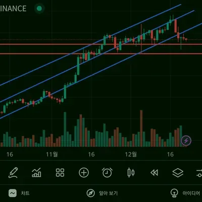 [30일 챌린지 7기 1주차] 지지 저항 추세선