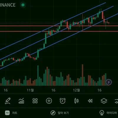 [30일 챌린지 7기 1주차] 지지 저항 추세선