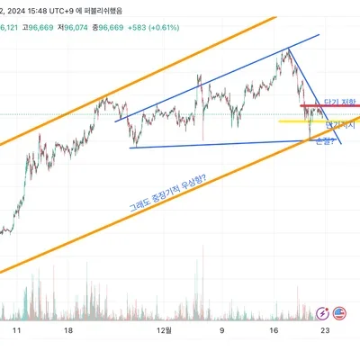 [30일 챌린지 7기 1주차] 커뮤니티 인증 미션입니다