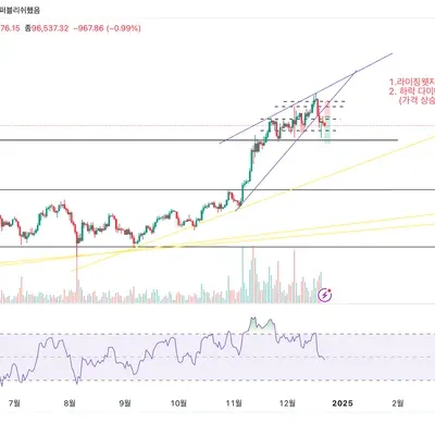 [ 30일 챌린지 6기 3주차 ] 모의 트레이딩