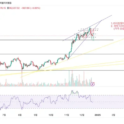 [ 30일 챌린지 6기 3주차 ] 모의 트레이딩
