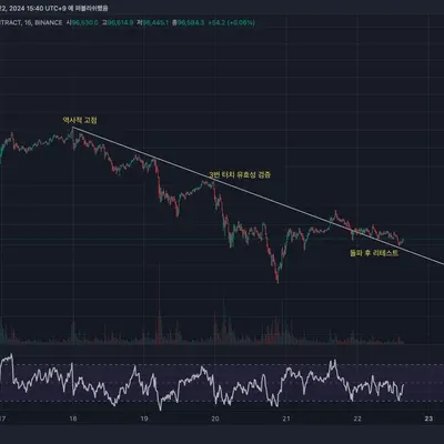 [30일 챌린지 7기 1주차] BTCUSDT.P 