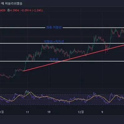 30일 챌린지 7기 1주차