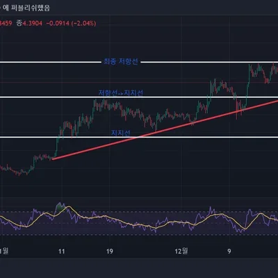 30일 챌린지 7기 1주차