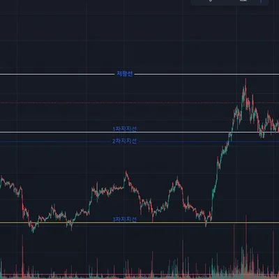 [30일 챌린지 7기 1주차] 5일차 미션