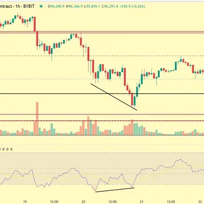 [30일 챌린지 6기 3주차] 매매일지