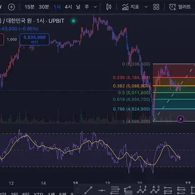 [30일 챌린지 6기 3주차]