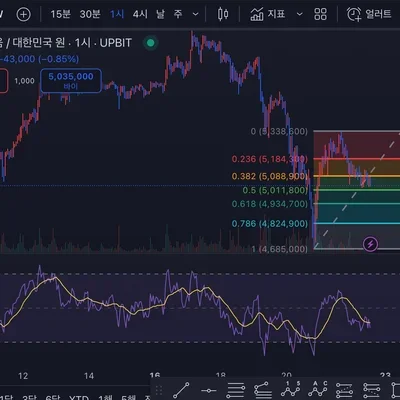 [30일 챌린지 6기 3주차]